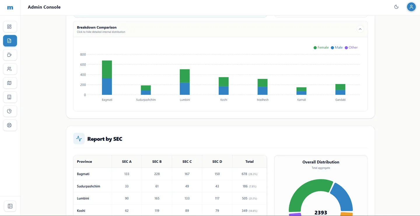 Max Media admin dashboard breakdown comparison chart and SEC report table